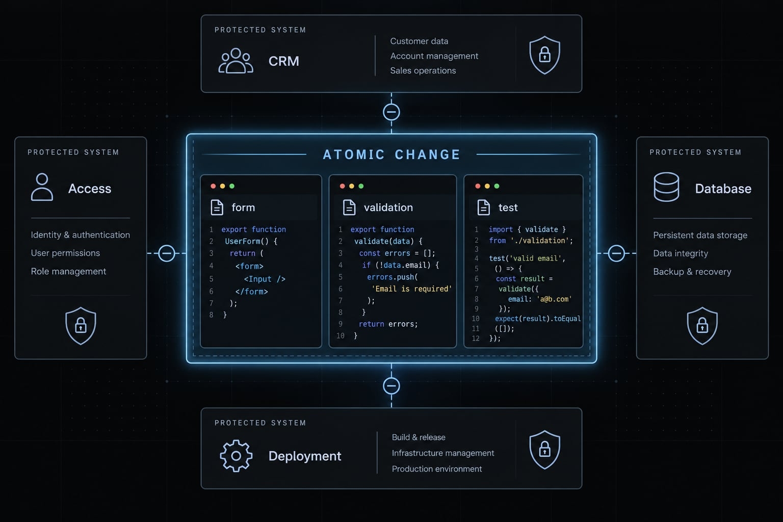 12 vibe coding rules for controlled, testable AI development