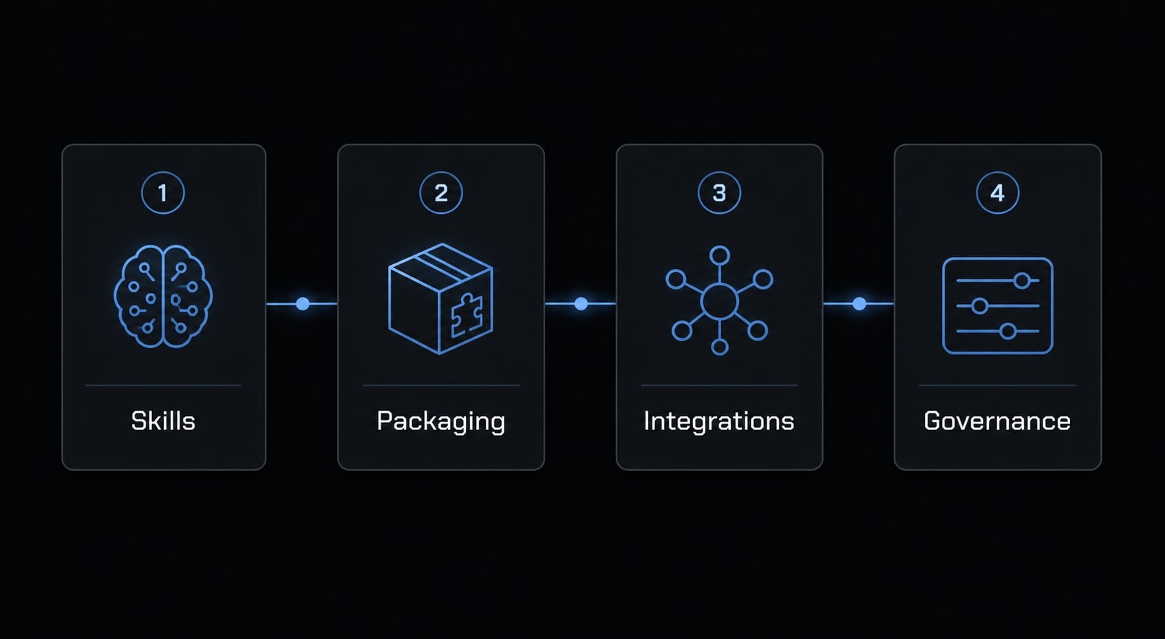 Claude Code toolkit: Scale your AI development workflow easily