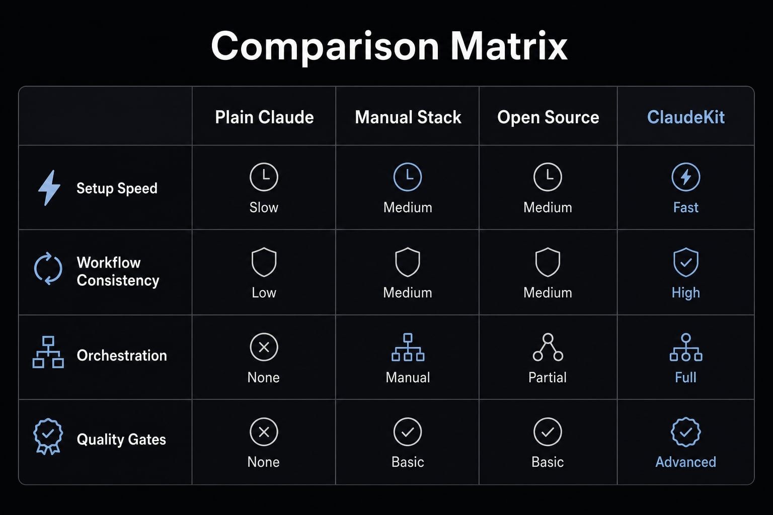 ClaudeKit: Optimize your AI workflow and development delivery