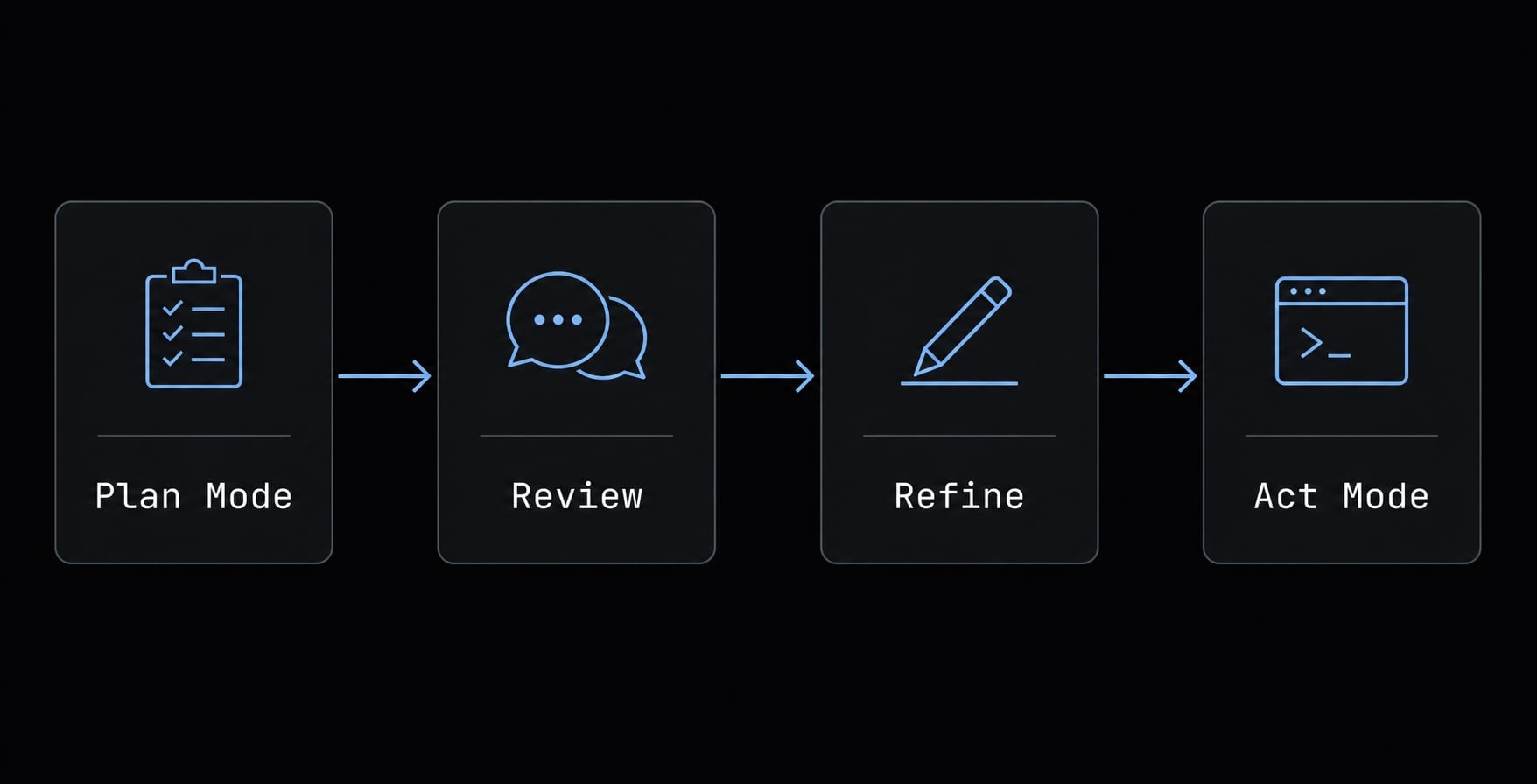 Claude Code Plan Mode: Optimize your AI coding workflow