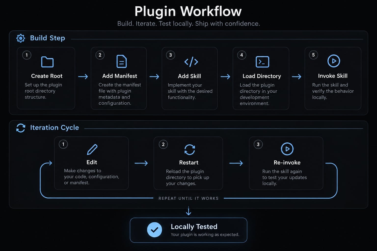 How to create a Claude Code plugin: Step-by-step guide