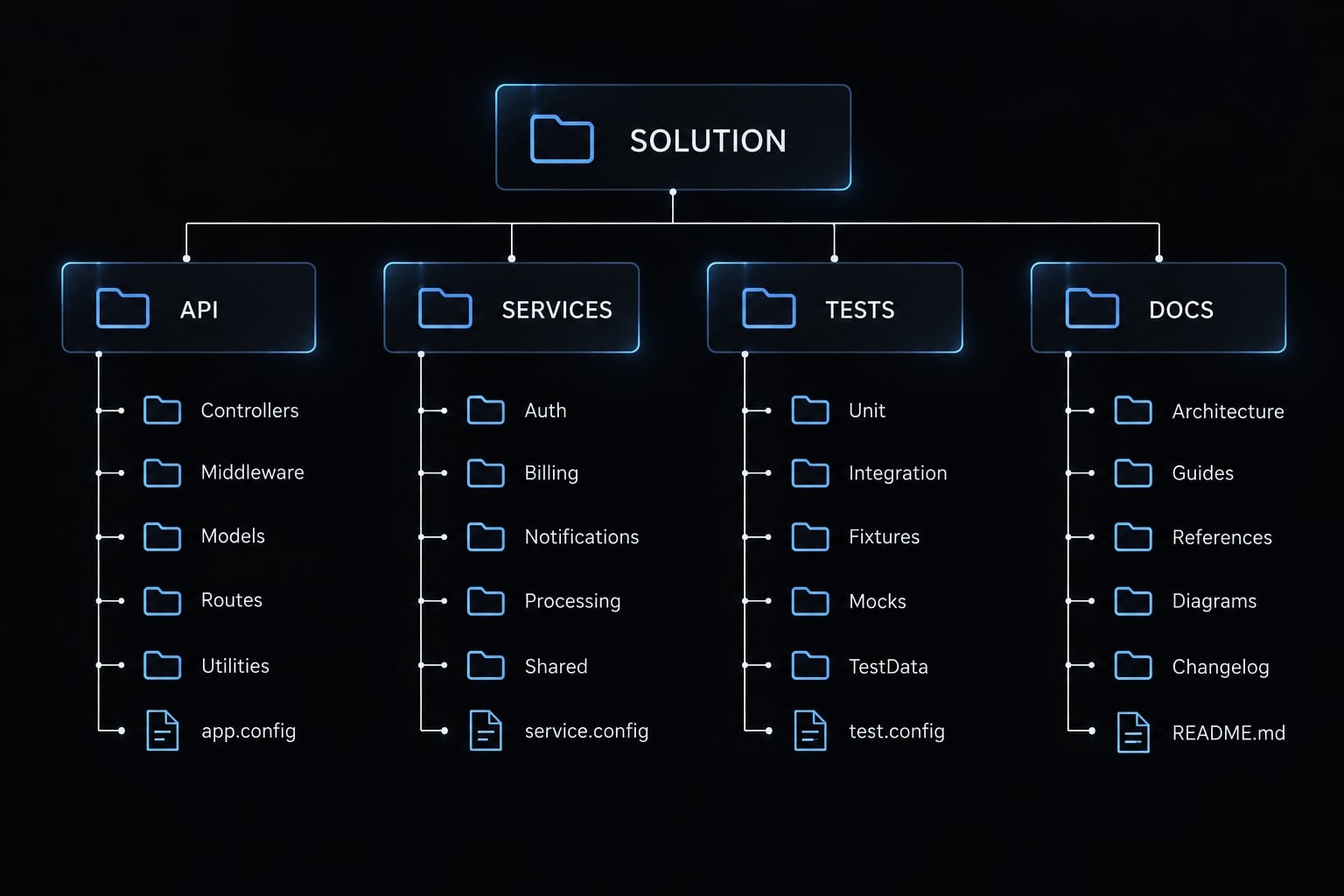 Claude Code for .NET: Setup, CLAUDE.md guide & best practices