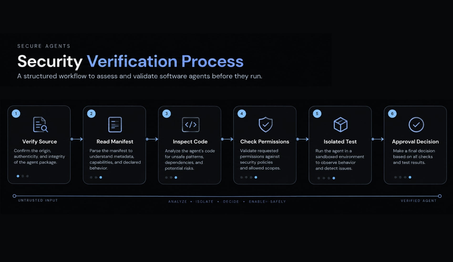 Agent skill security: Risks, threat models and best practices