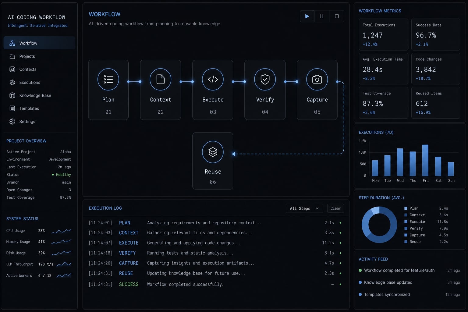 Master a repeatable AI coding workflow for faster development