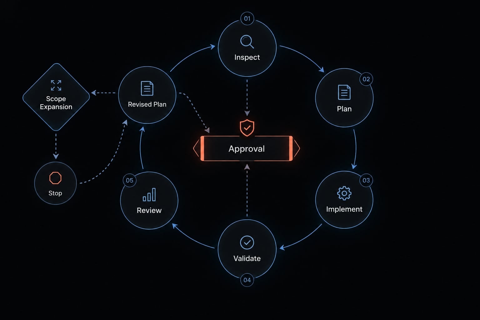 Claude Code for react native: Setup, workflow & best practices