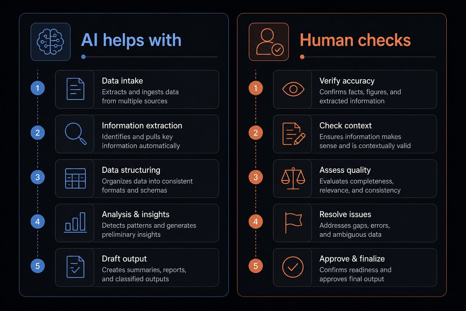 Vibe code Chrome extension: Build AI-assisted browser tools fast