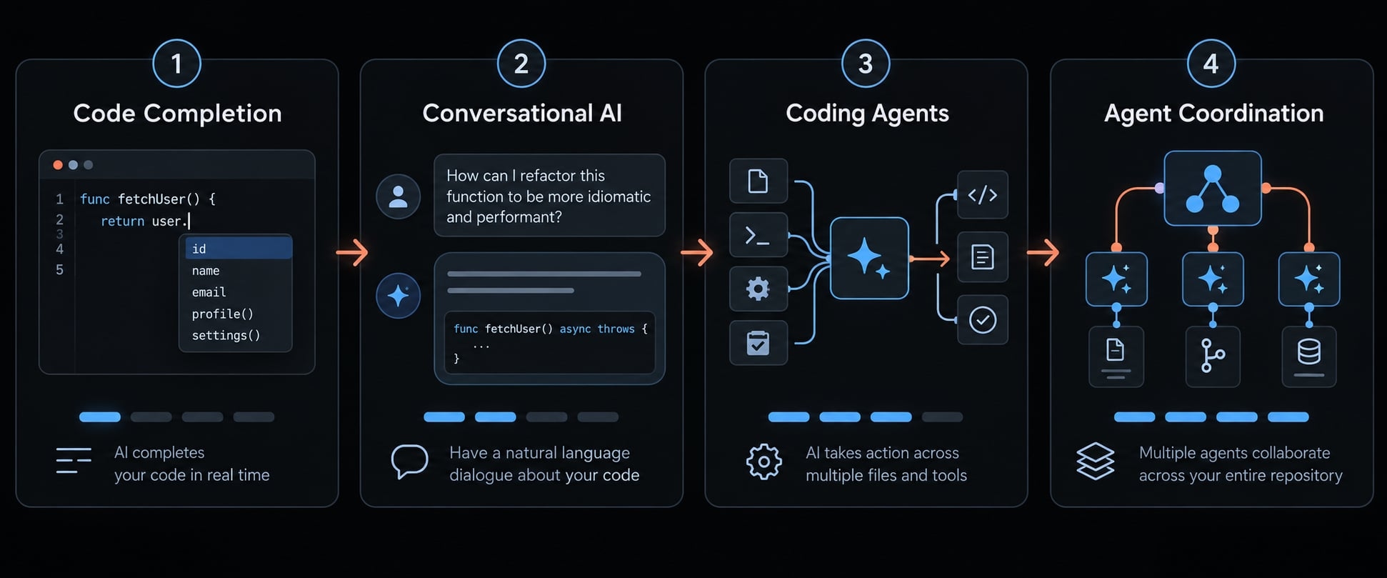 AI mobile app development workflow: 10 practical steps