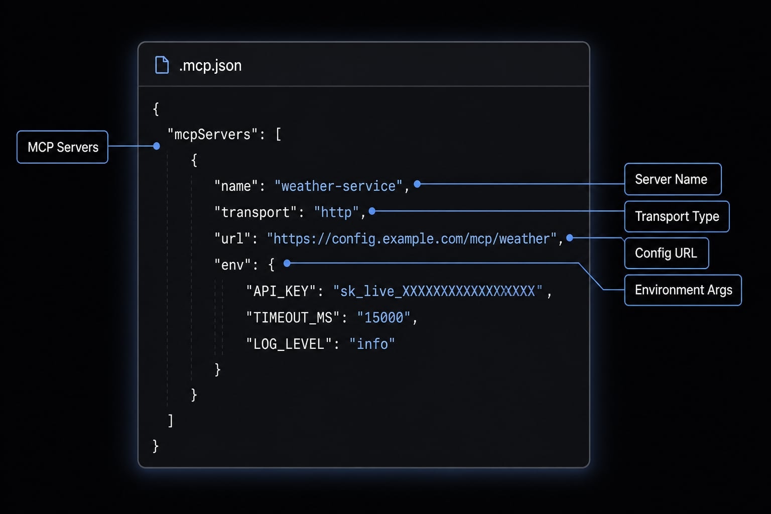 Claude Code MCP: Connect servers, setup guide, and fix errors