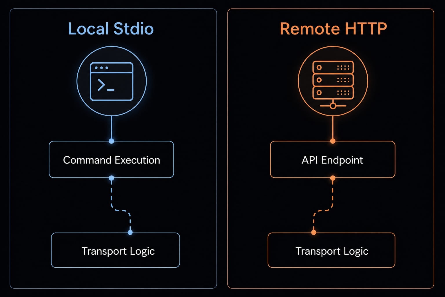 Claude Code MCP not working: Fast fixes for connection errors