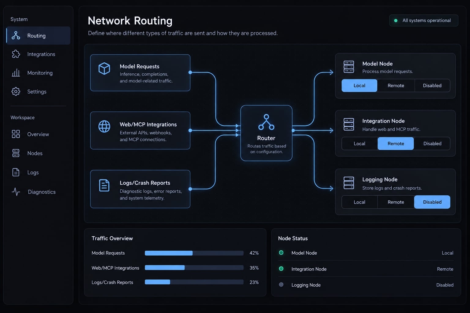 Qwen3 with Claude Code: Hosted and local setup guide