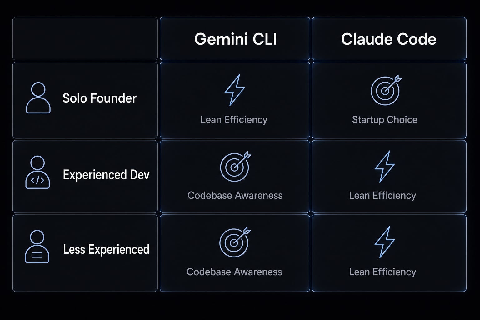 Gemini CLI vs Claude Code: Which coding tool suits you best?