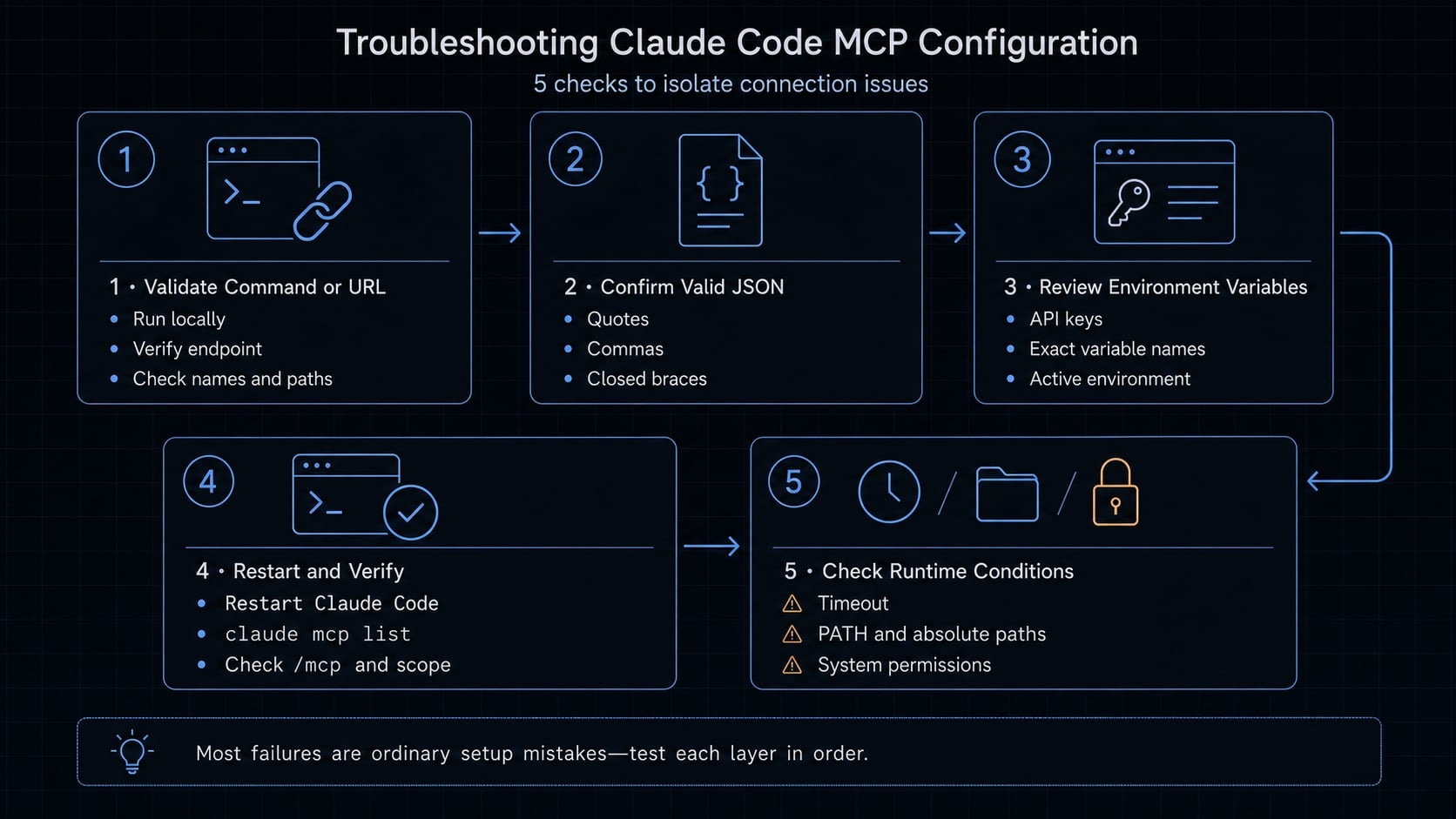 Claude Code MCP configuration: A practical setup guide