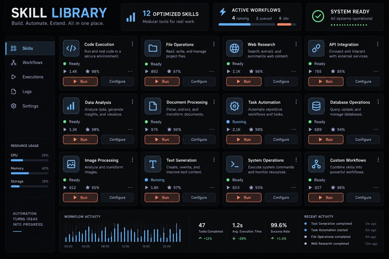 12 best Claude Code skills for faster development workflows