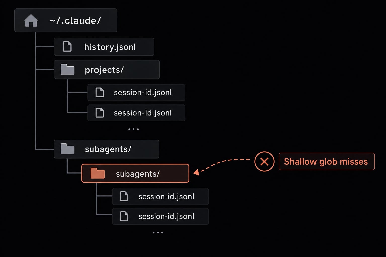 Claude Code log analysis: Diagnose failures & build reports