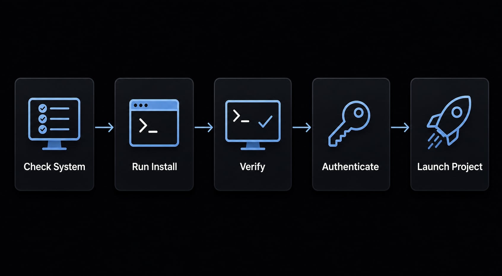 Claude Code Linux: CLI vs Desktop Installation Guide