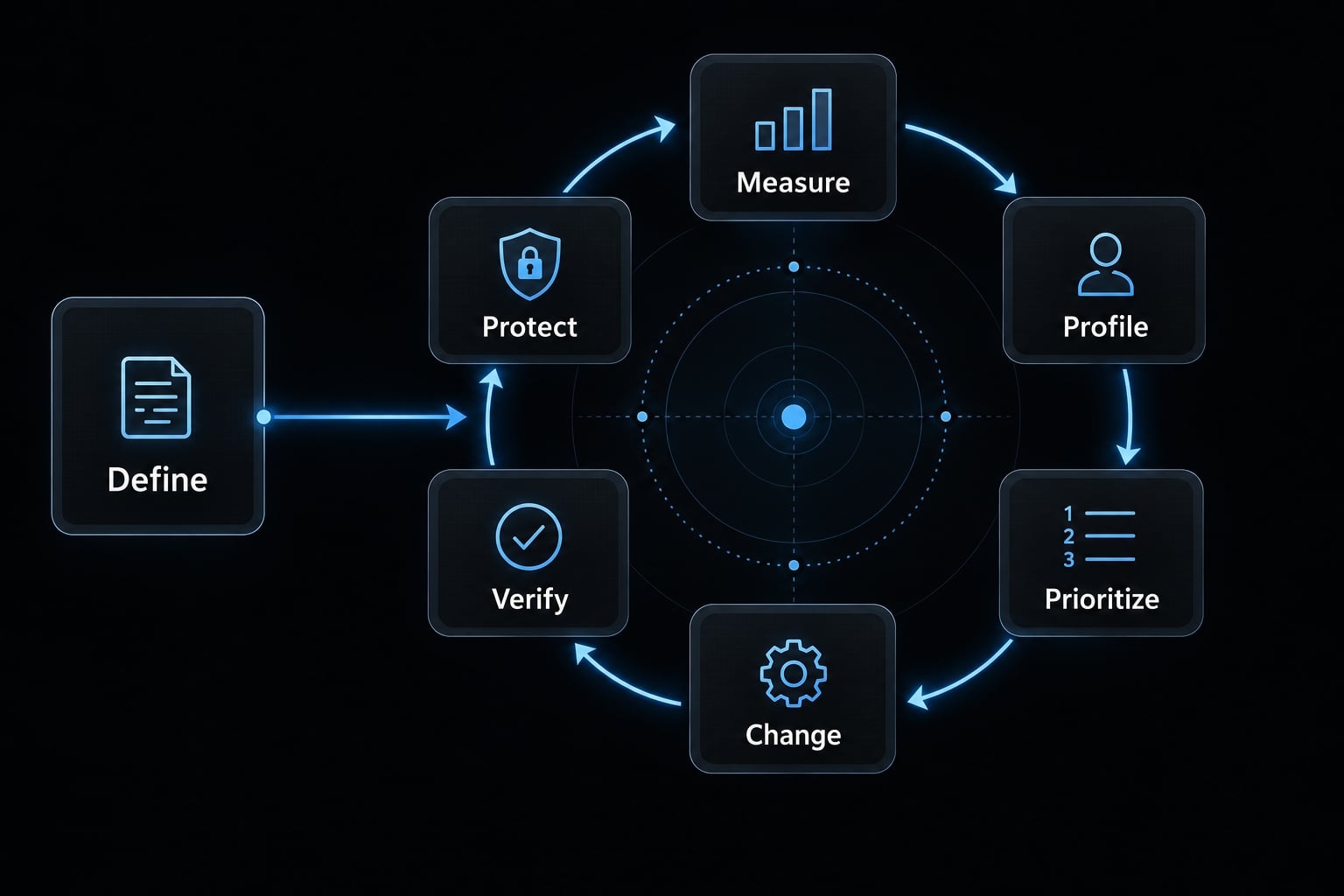 Claude Code performance optimization: A measured workflow
