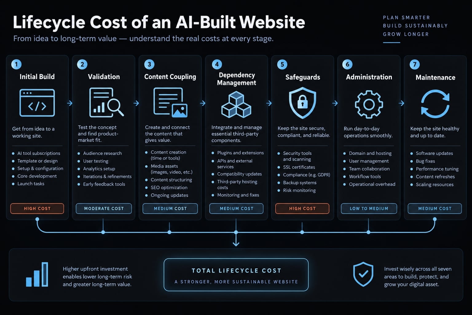 Vibe code CMS: Can AI-built websites replace content systems?