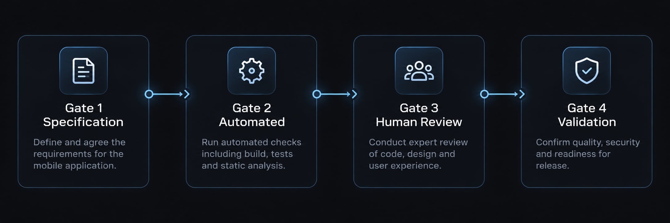 AI mobile app development workflow: 10 practical steps