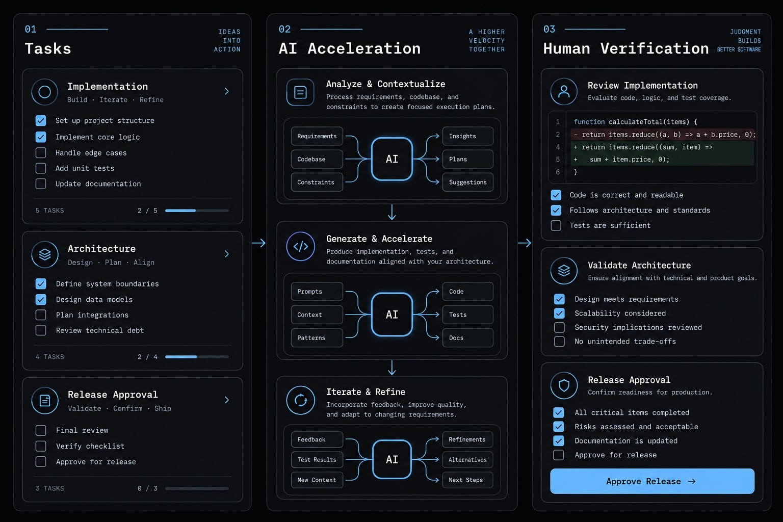 How to publish your vibe-coded app on the Apple App Store
