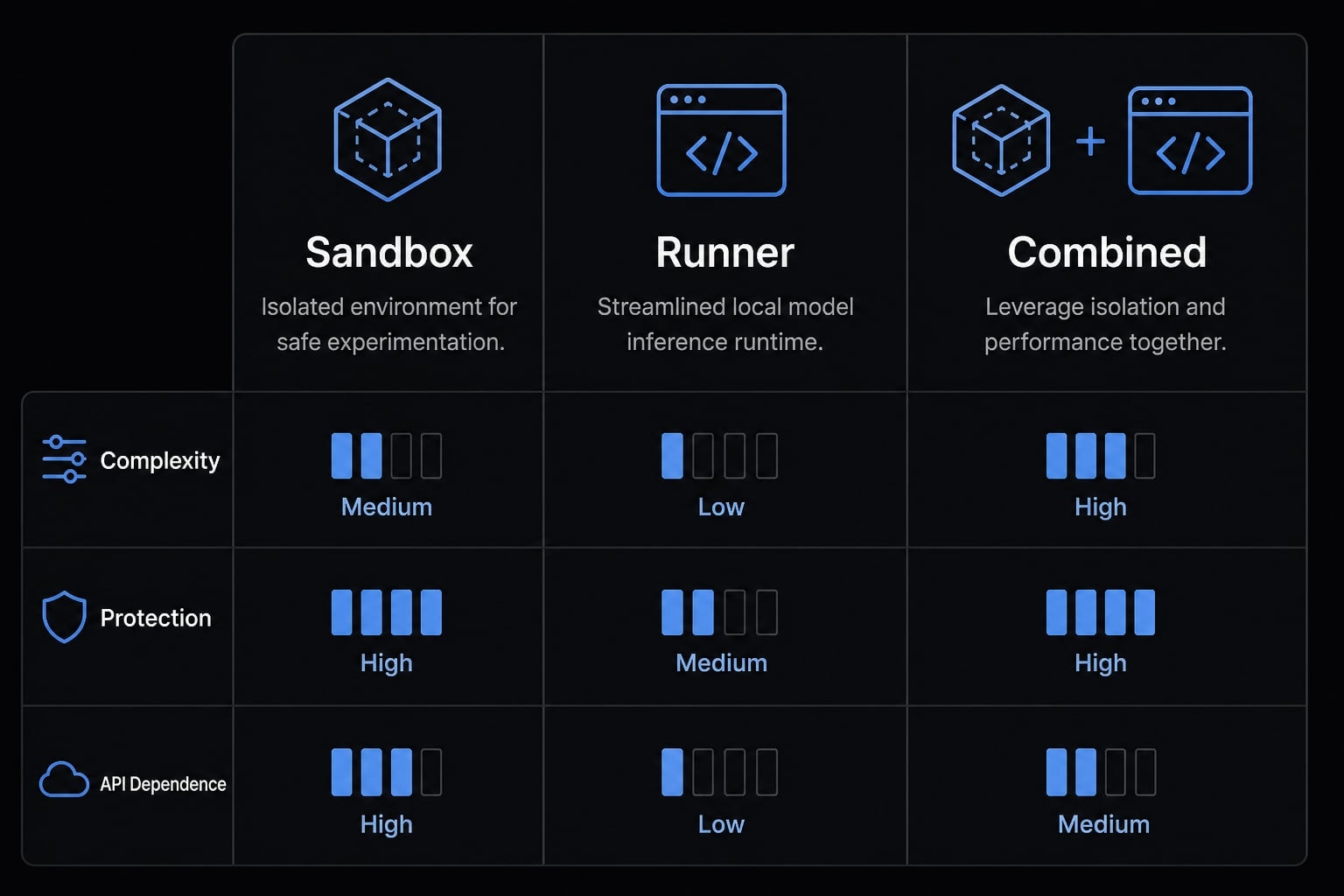Docker Claude Code: Choosing the right setup for fast results