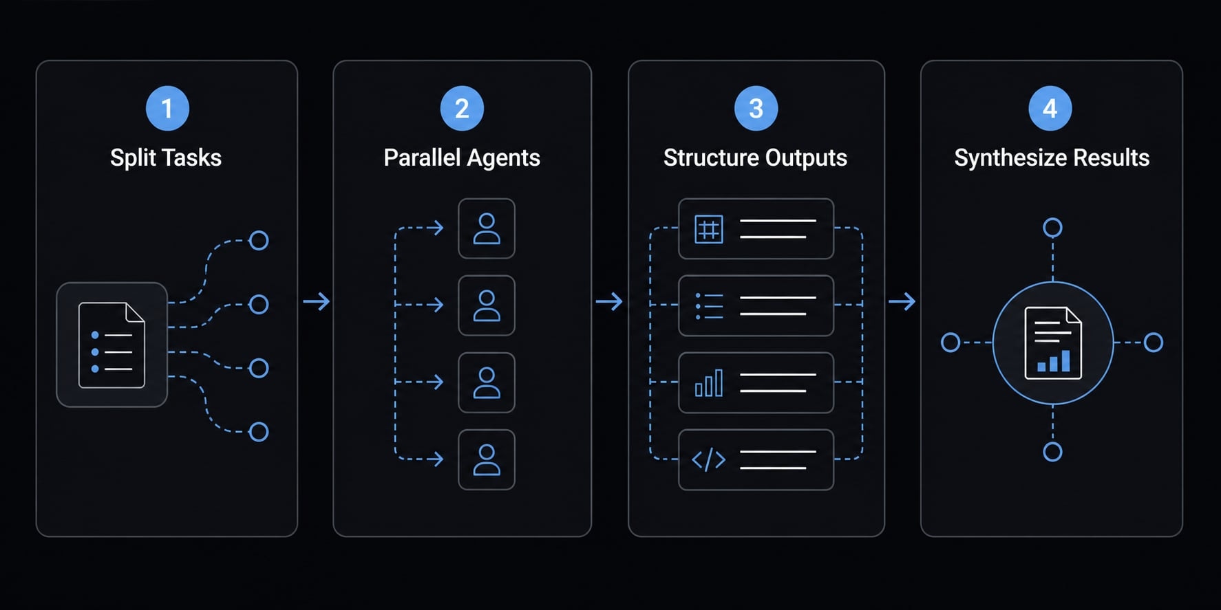 Master Claude Code parallel agents: Boost efficiency properly