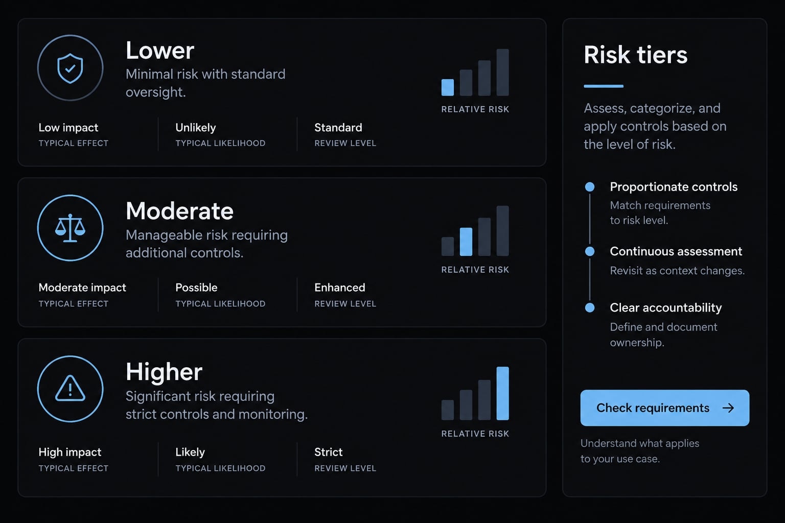 Vibe Coding for dummies: Build your first AI App Safely