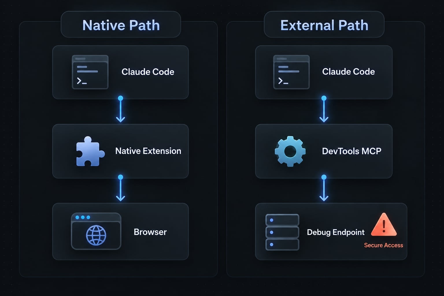 Claude Code browser MCP: Setup and safe automation guide