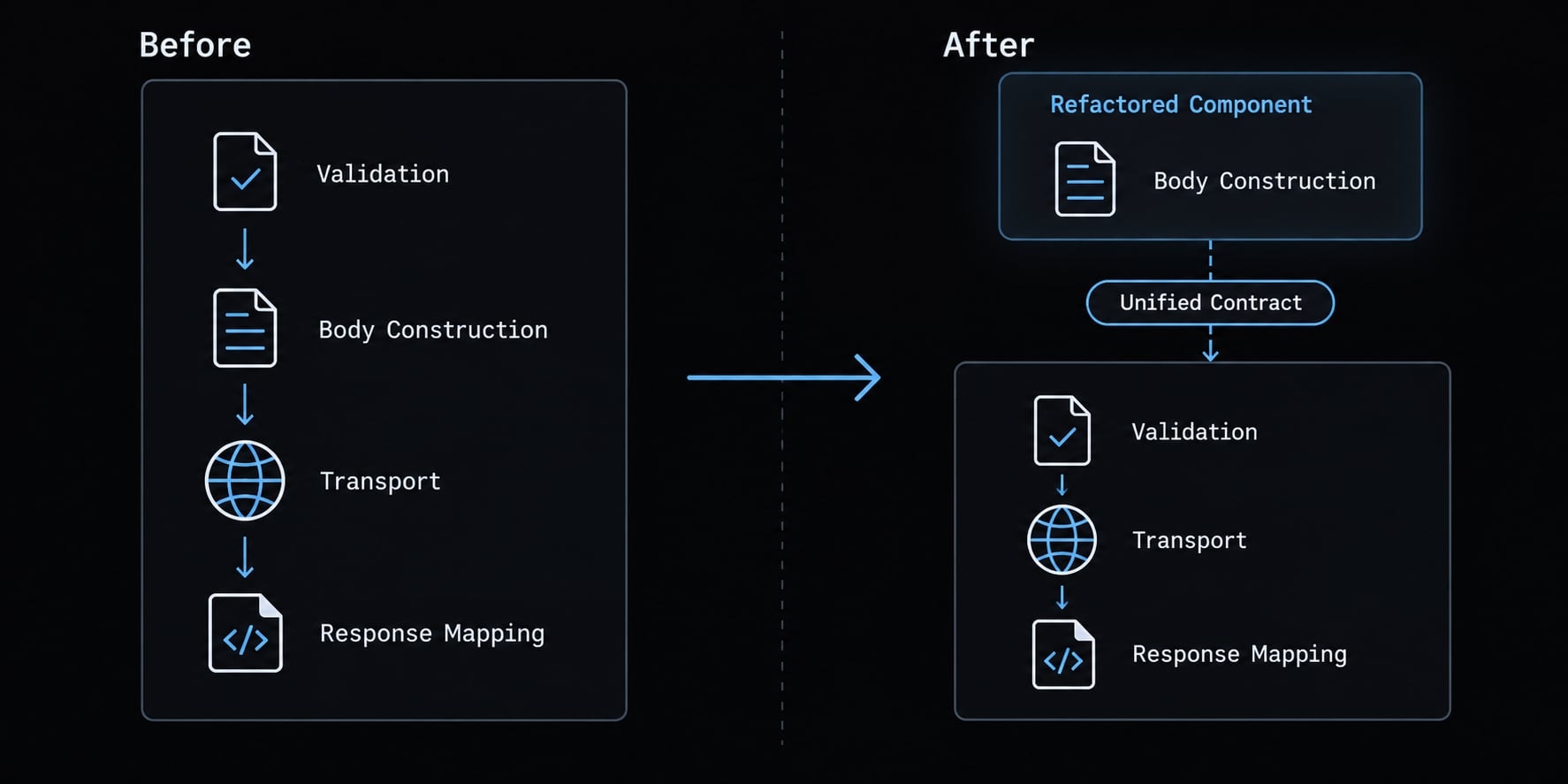 Claude Code refactoring: A safe and repeatable workflow guide