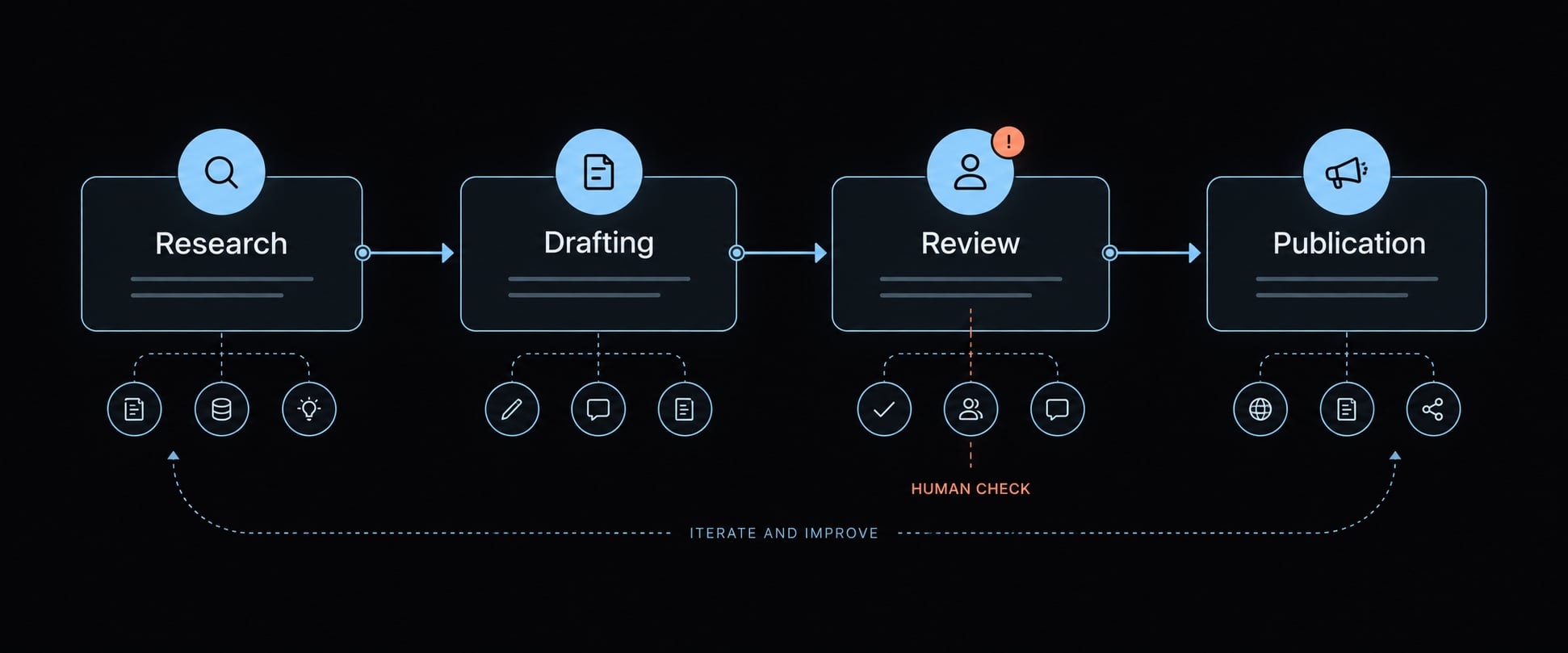 AI implementation planning: A framework for scaled success