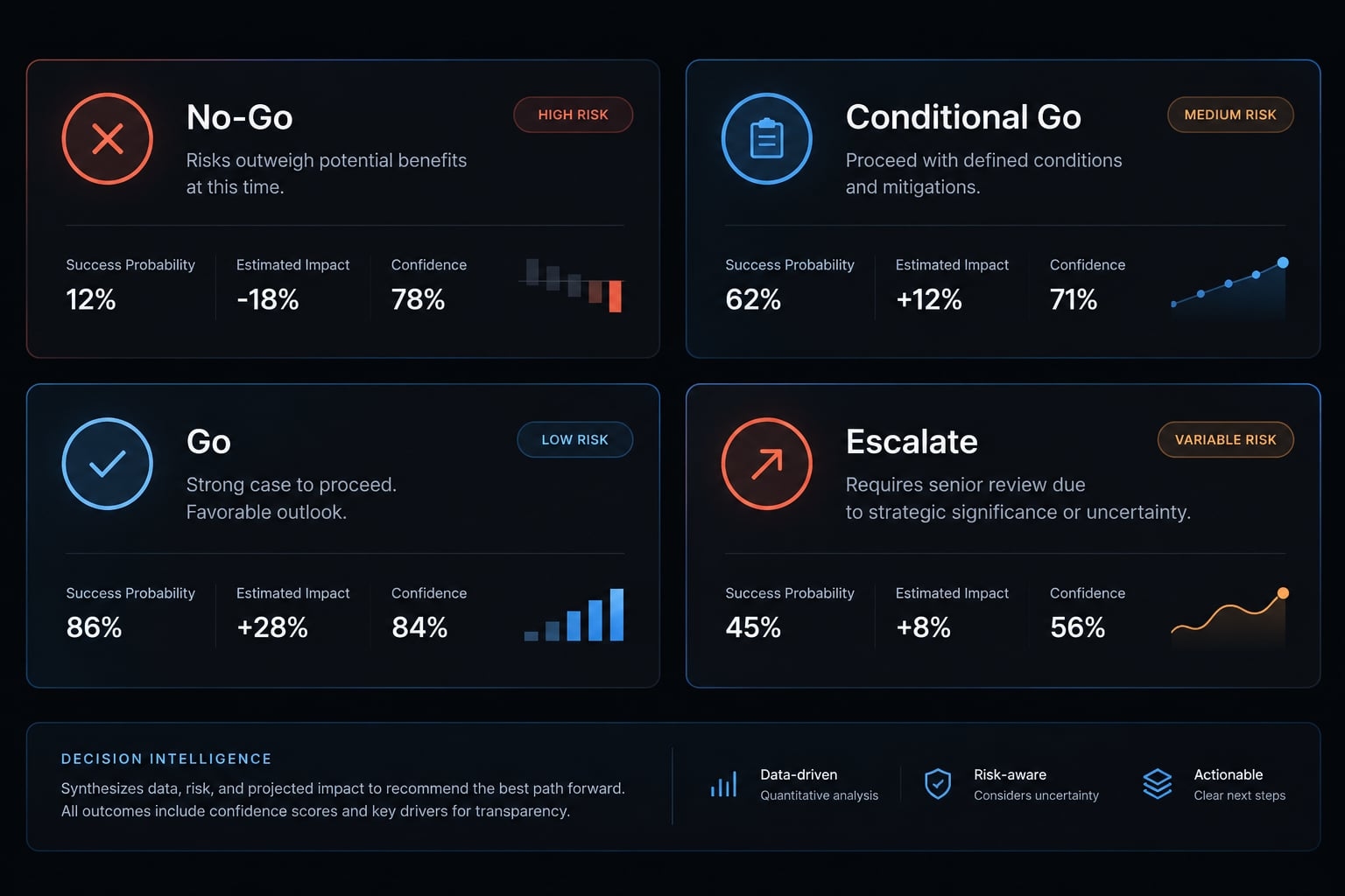 Vibe coding launch checklist: Move AI apps to production safely