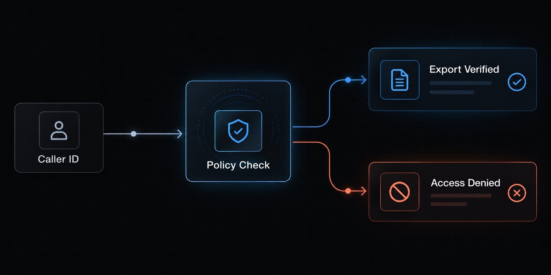 AI generated code review checklist: A pre-merge guide