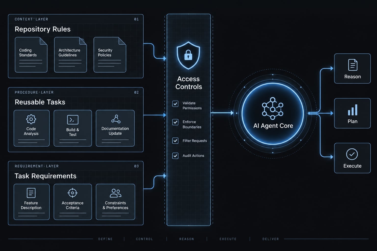 AI backend development workflow: 8 steps for reliable code