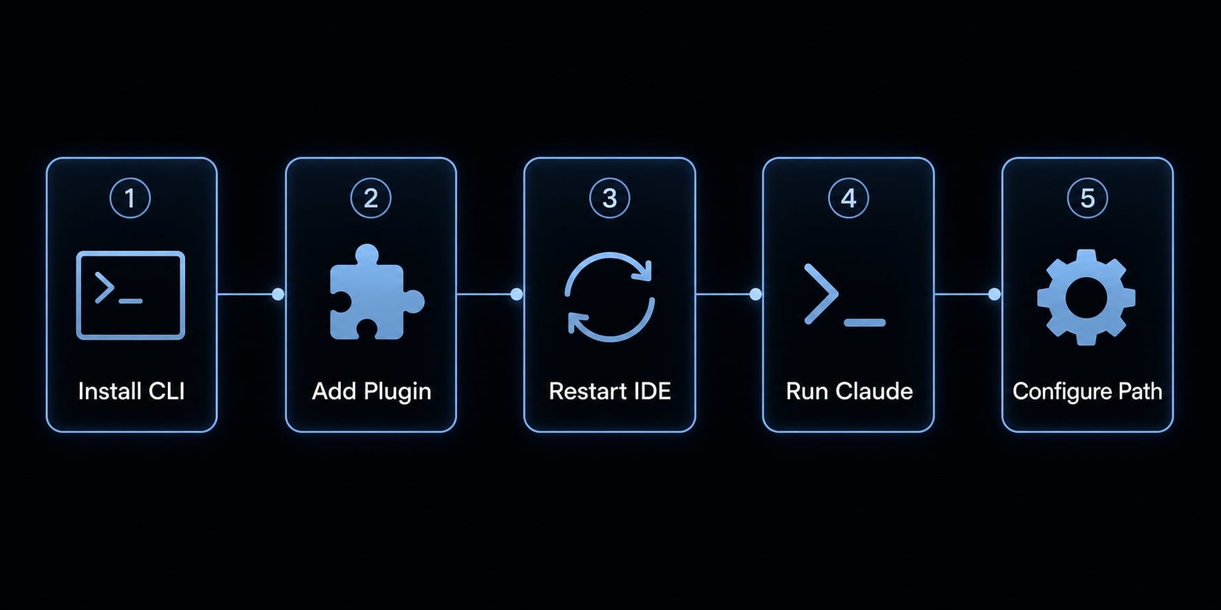 Claude Code JetBrains plugin: Install, use and troubleshoot