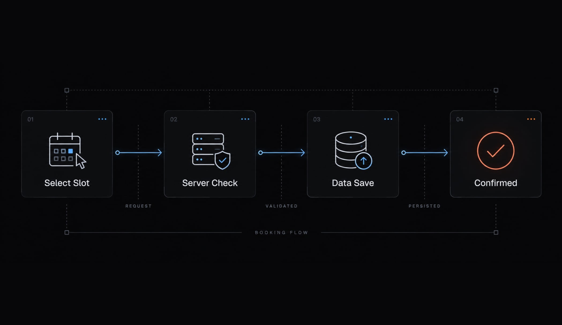 How to vibe code a booking app: Step-by-step MVP guide