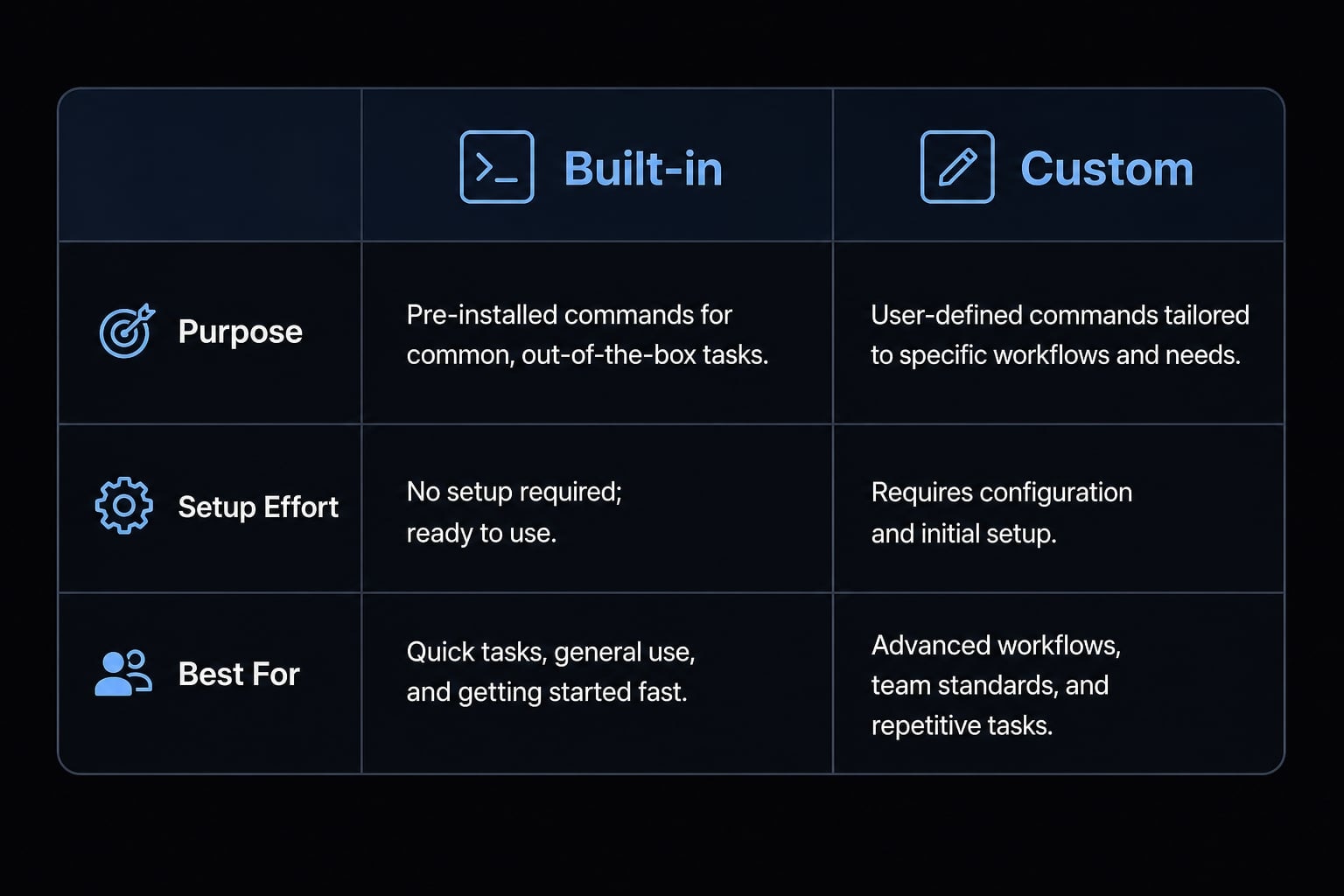 Claude Code slash commands: Essential shortcuts for CLI flow
