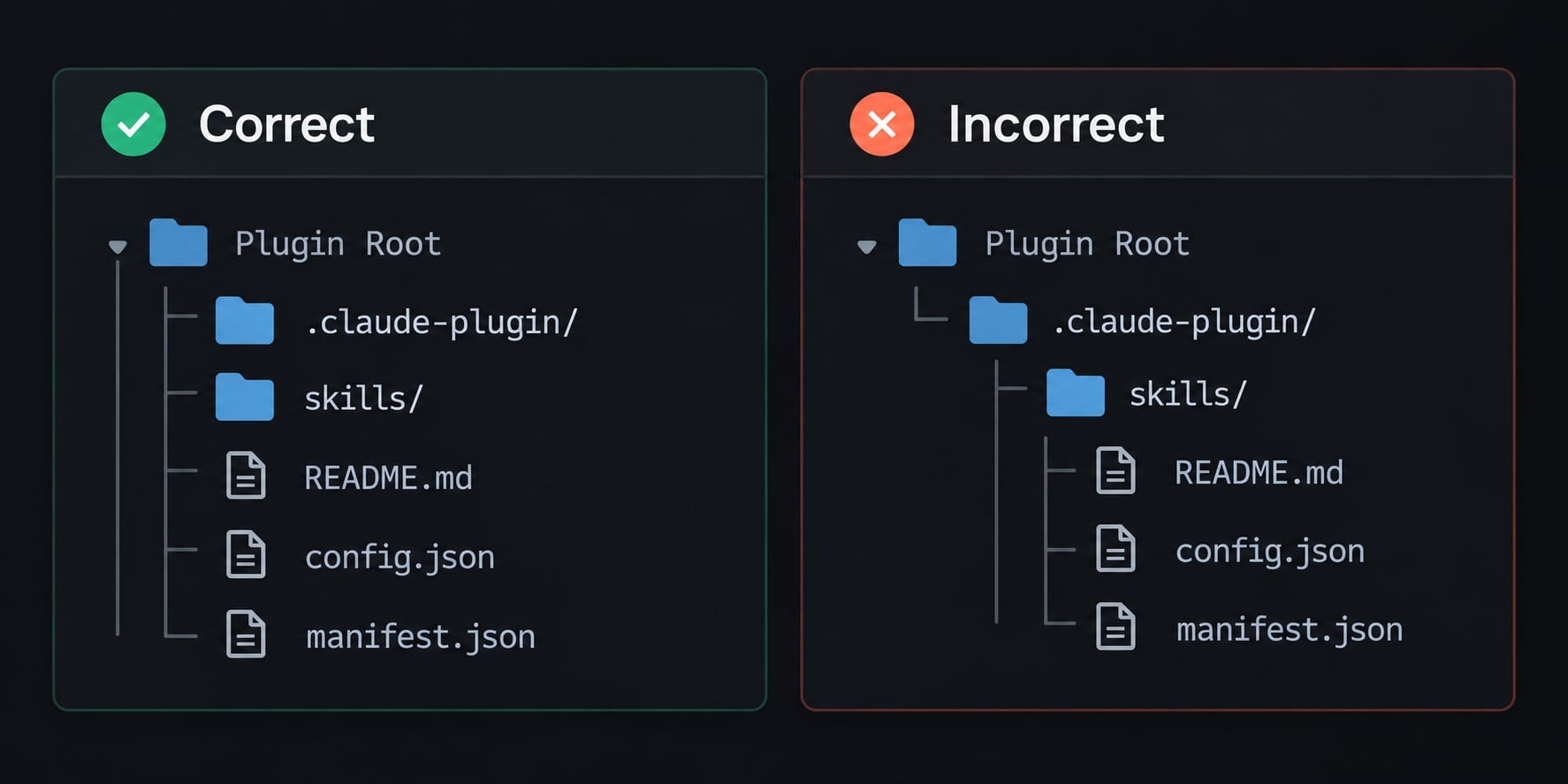 Claude Code plugin structure: Guide to directory & file layout