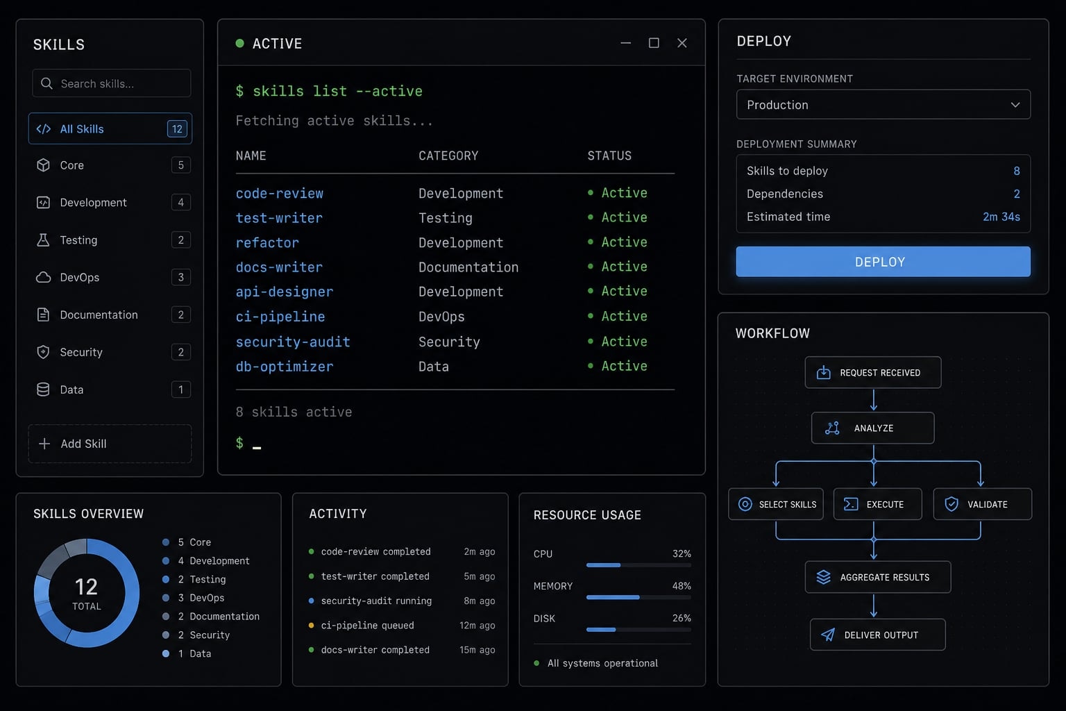 Claude Code /skills guide: Master reusable developer workflows