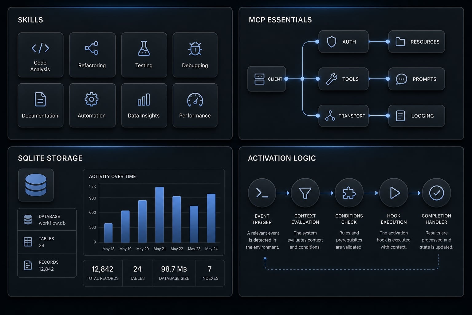 Claude Code toolkit: Scale your AI development workflow easily