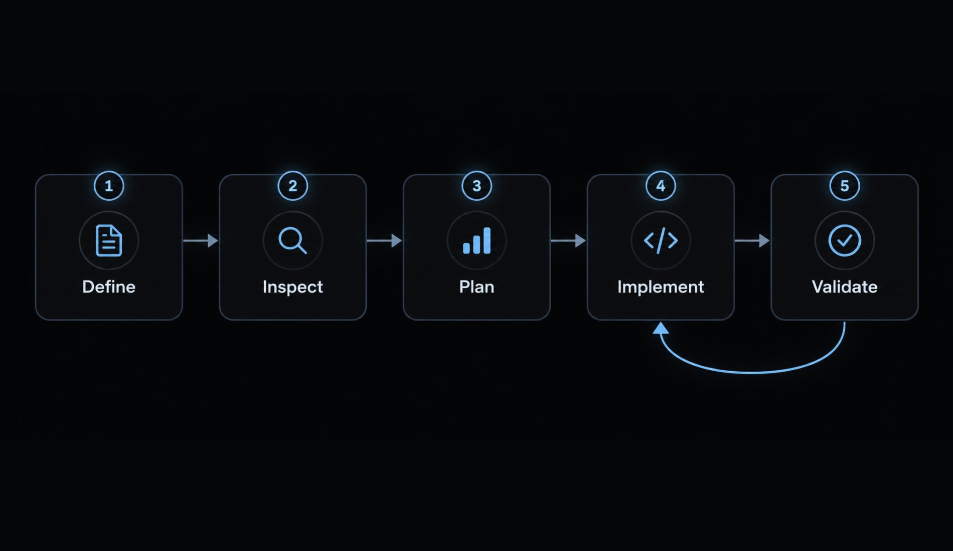 Claude Code with Tailwind CSS: Setup, prompts and best practices
