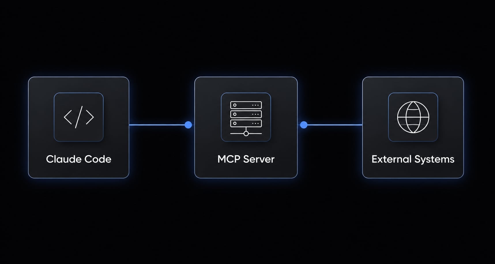 How to Setup and Configure MCP Servers in Claude Code