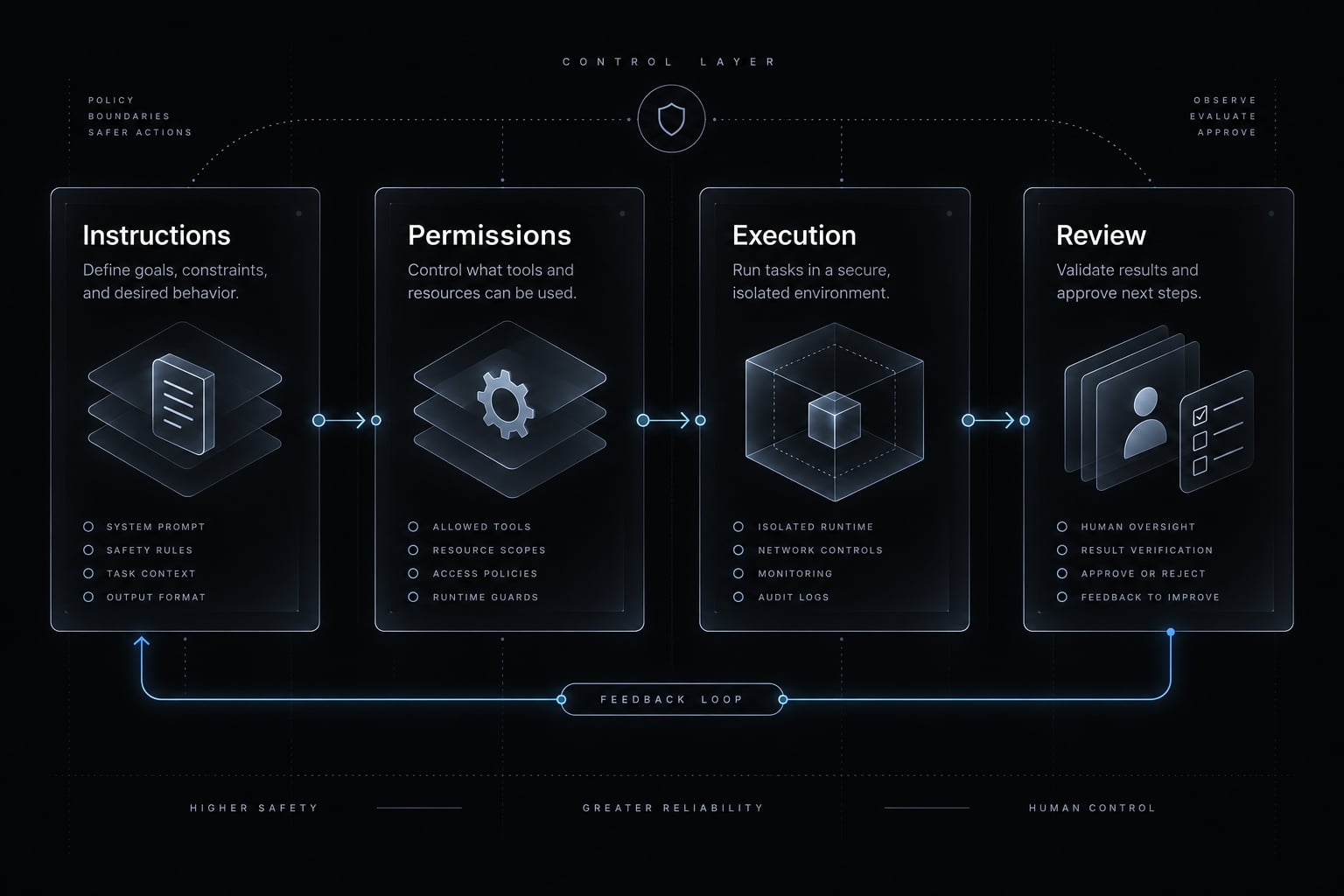 Build a Claude Code tester agent: Setup & QA workflow guide