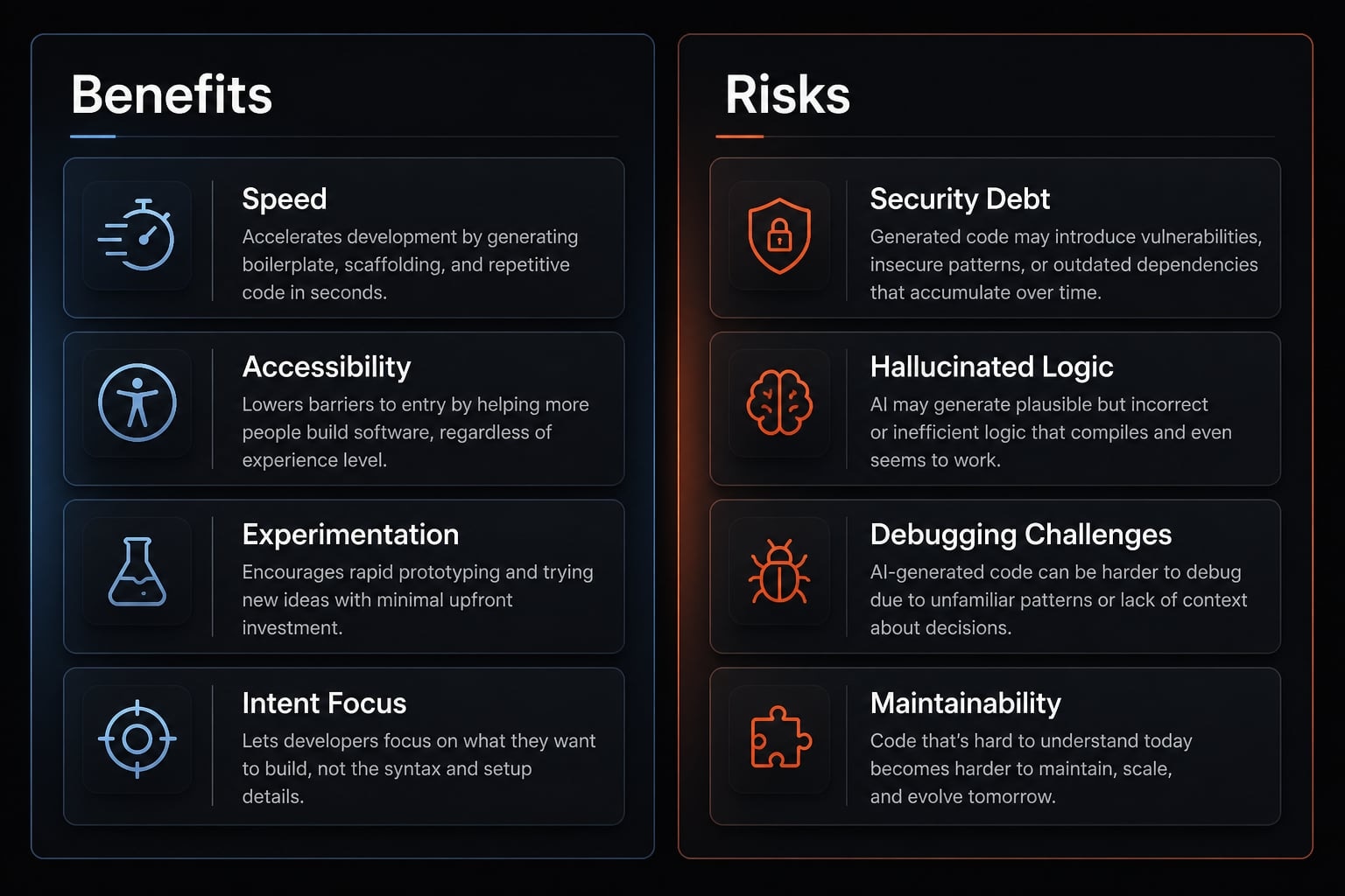 Vibe coder meaning: How AI is changing software development