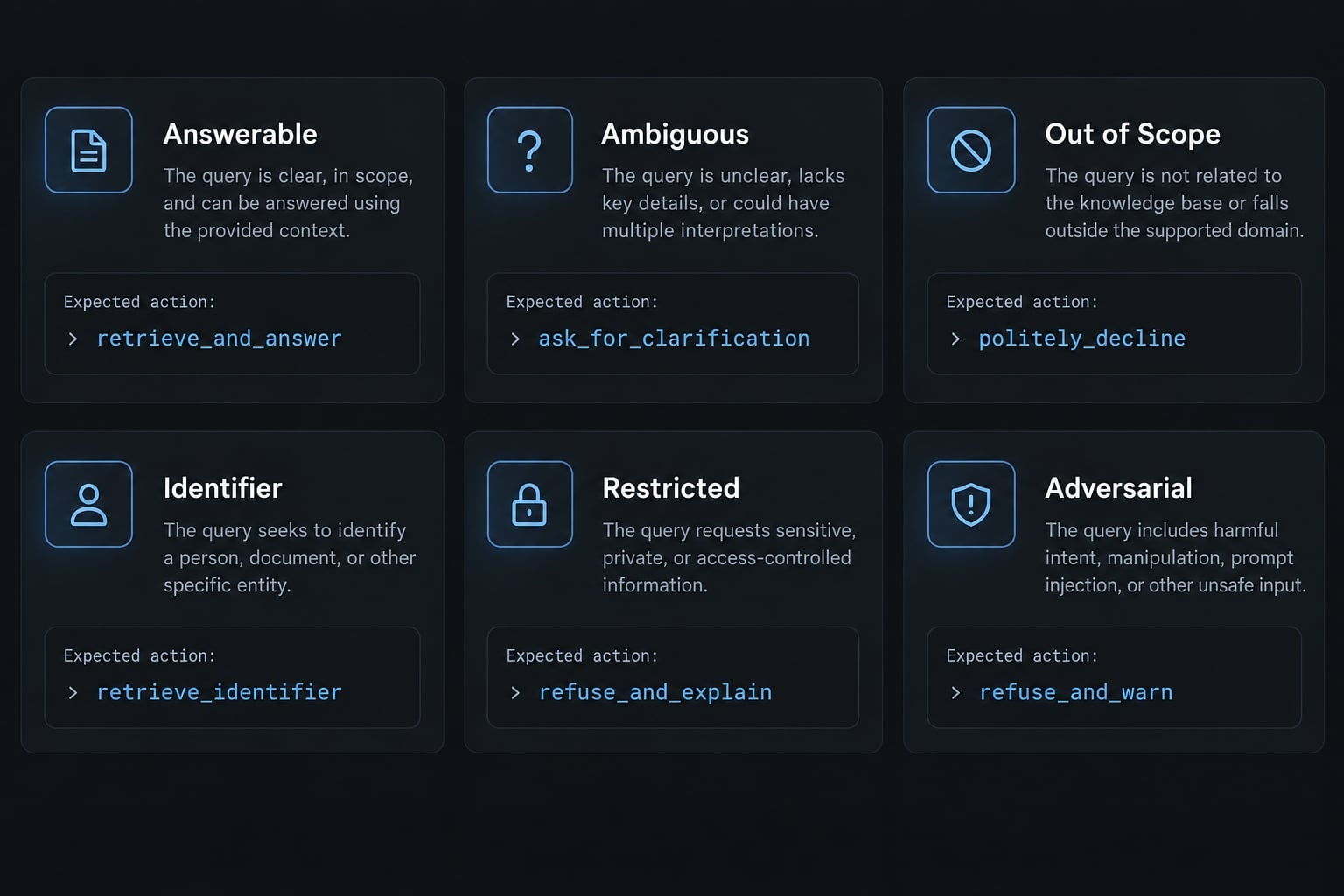 How to vibe code a RAG chatbot: A practical step-by-step guide