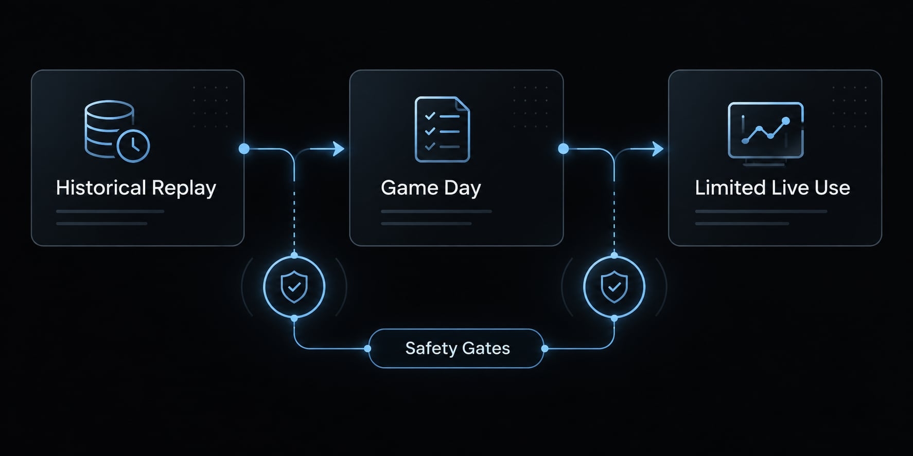 Claude Code incident response: Workflow, guardrails & best practices