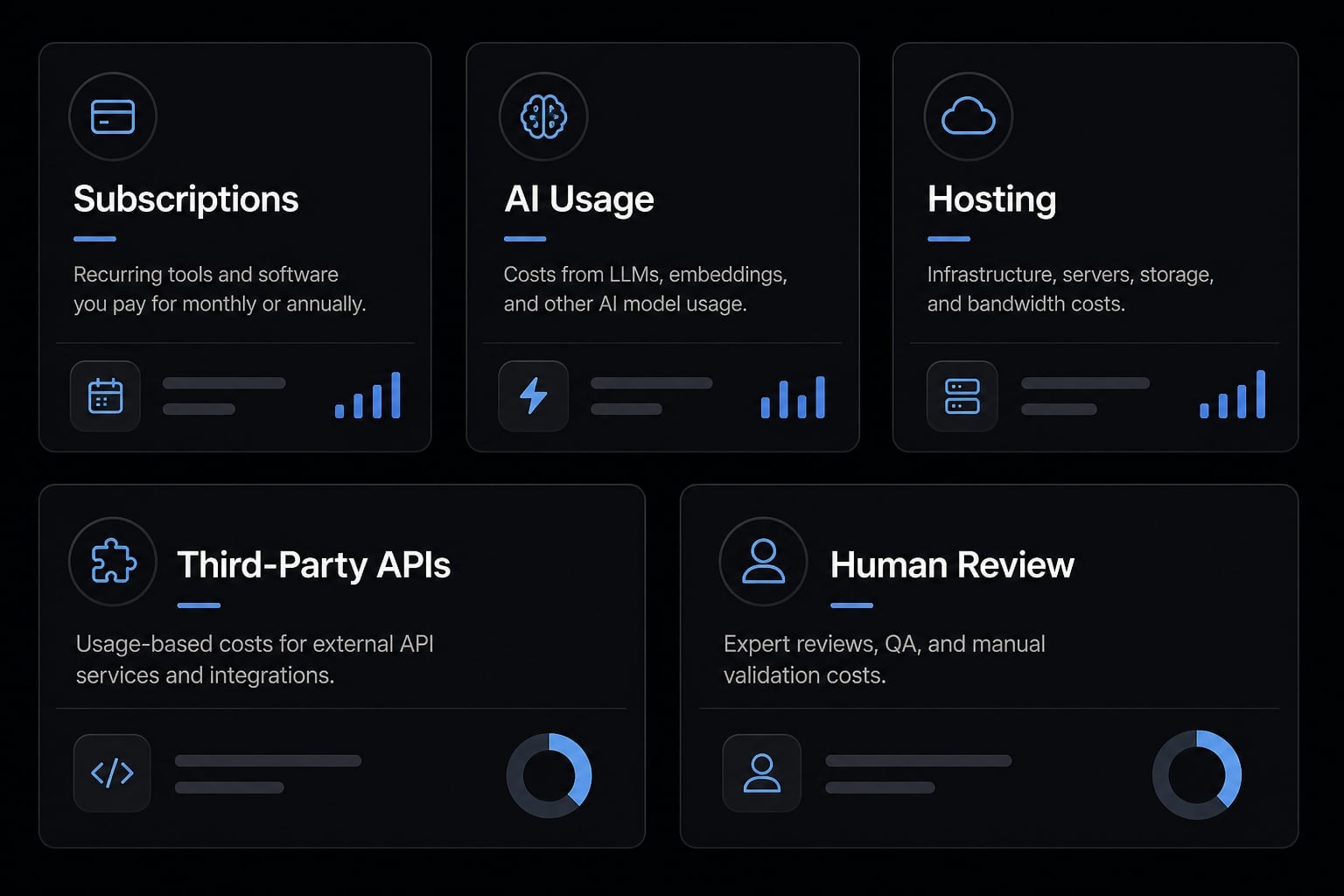 Vibe coding cost: The true budget guide for AI app projects