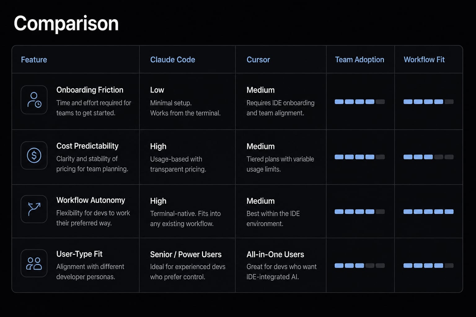 Claude Code vs Cursor: Which AI tool fits your workflow?