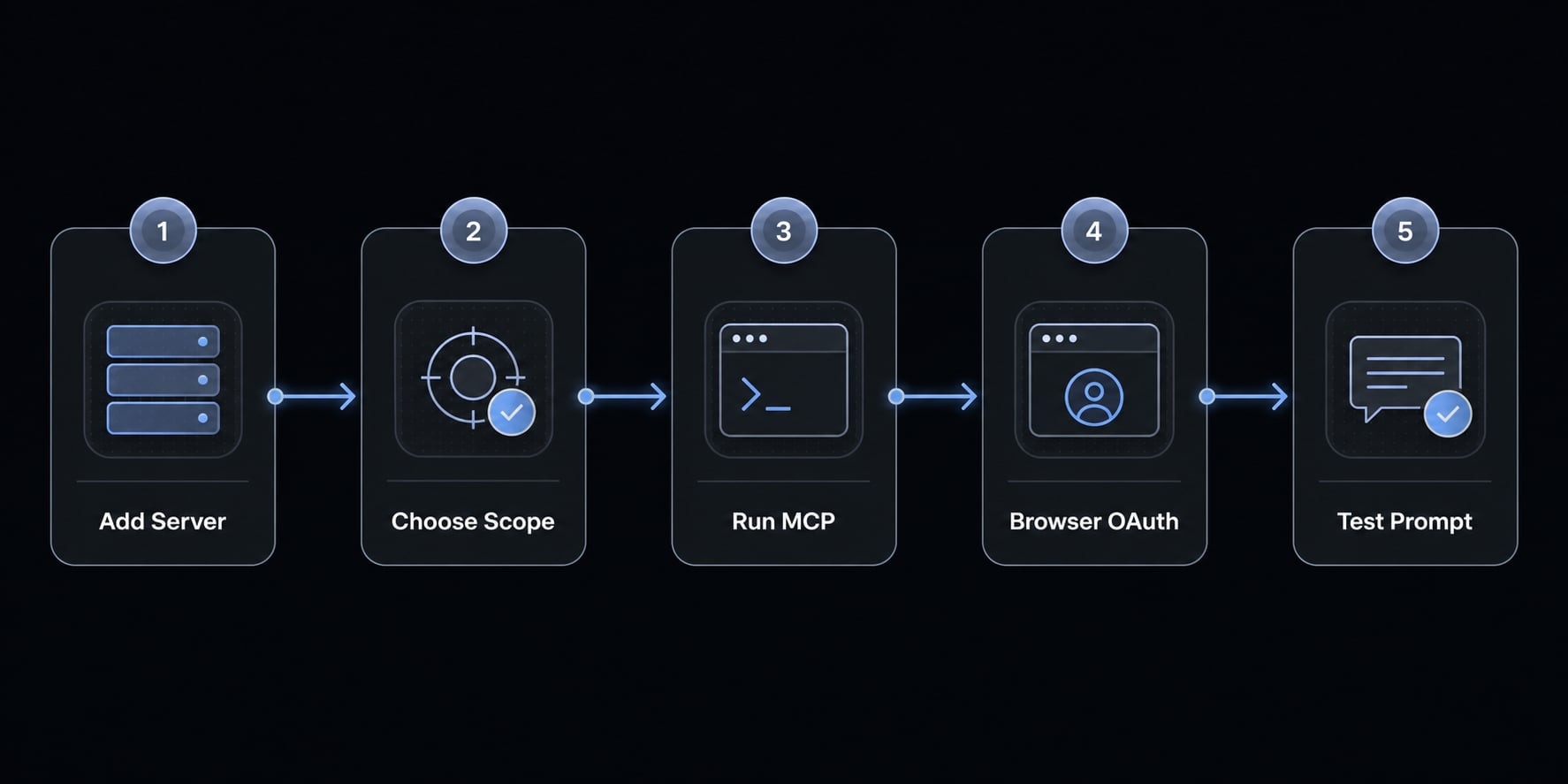 Connect Notion to Claude Code: Official Notion MCP setup guide