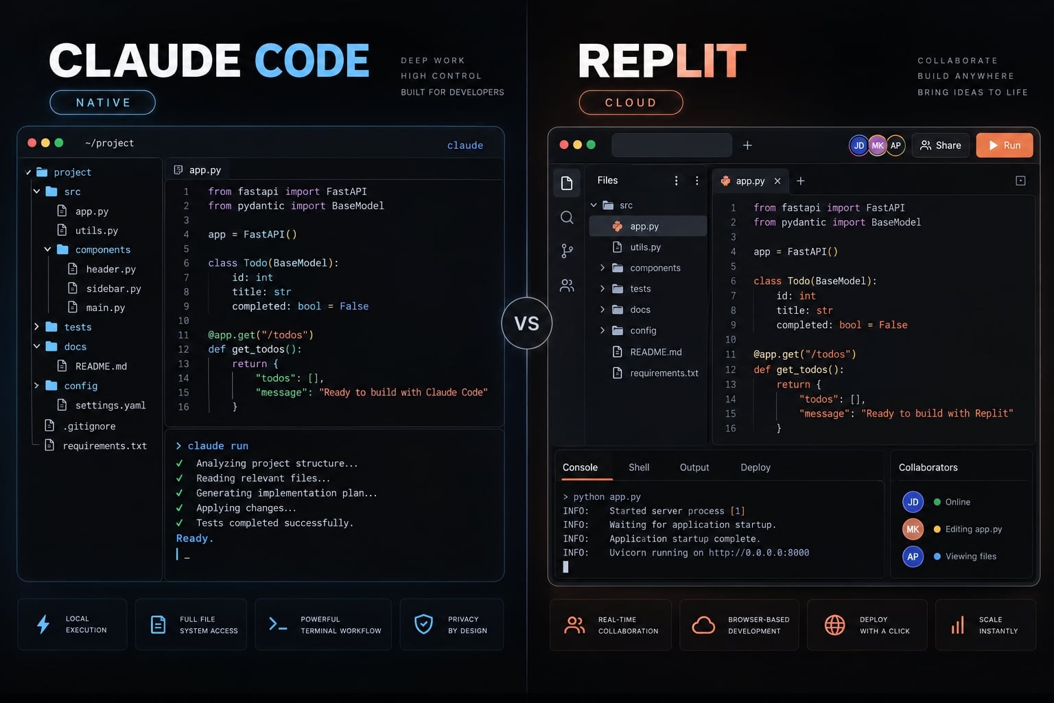 Claude Code vs Replit: Which AI coding tool is best for you?