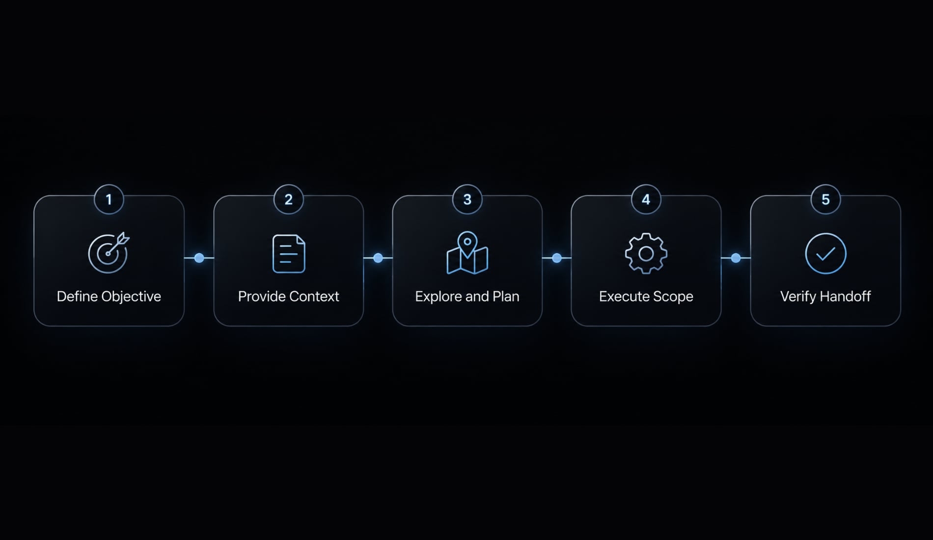 Master Claude Code focused sessions: A workflow guide
