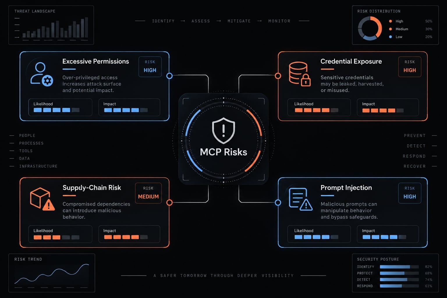 MCP Security for Claude Code: Best practices & risk guide